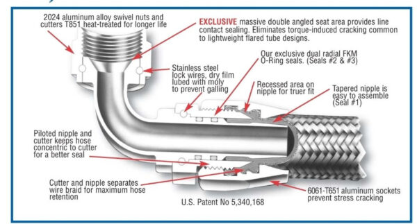 Performance Non-swivel 90˚ Fixed Hose End