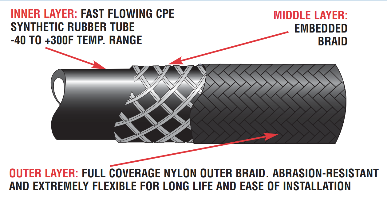 XR-31 Hose Lightweight Performance